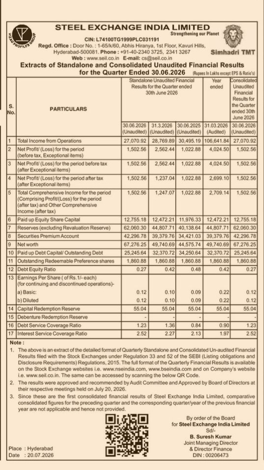 Steel Exchange India Limited Unaudited Financial Results (Quarter Ended June 30, 2026)