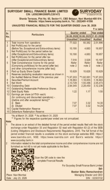 SURYODAY SMALL FINANCE BANK LIMITED UNAUDITED FINANCIAL RESULTS FOR THE QUARTER ENDED June 30, 2026.