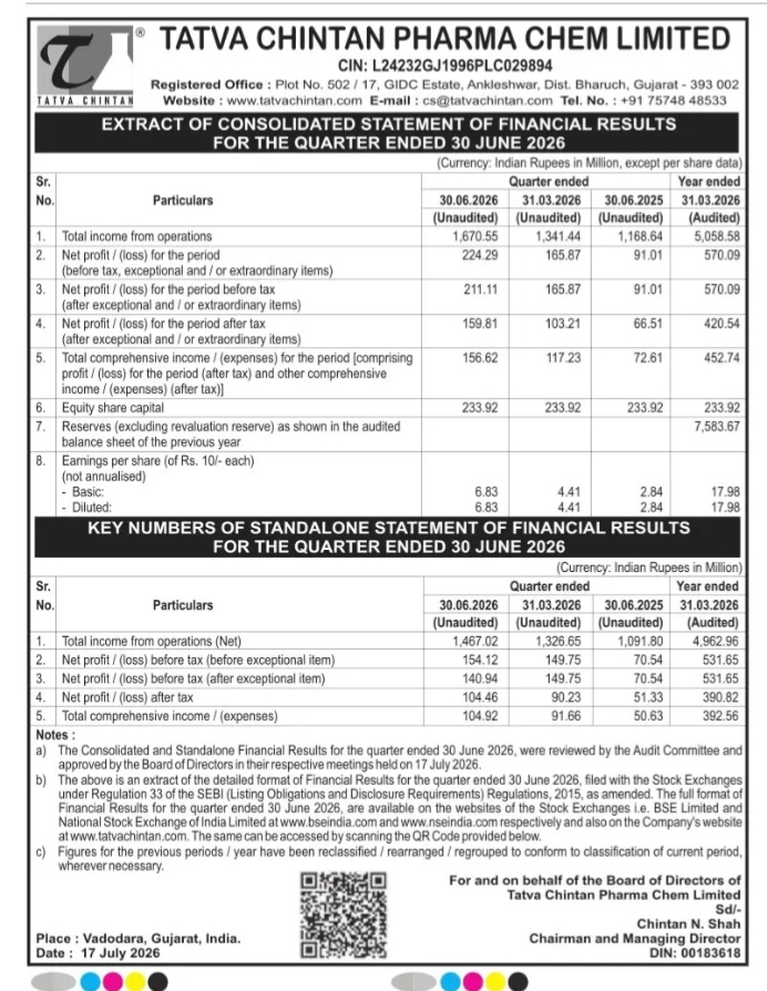 Tatva Chintan Pharma Chem Limited Q1 FY27 Financial Results