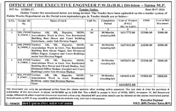 Tender Notice for Government Building Maintenance Works – P.W.D. (B.R.) Division, Satna, M.P. (NIT No. 12/2026-27)