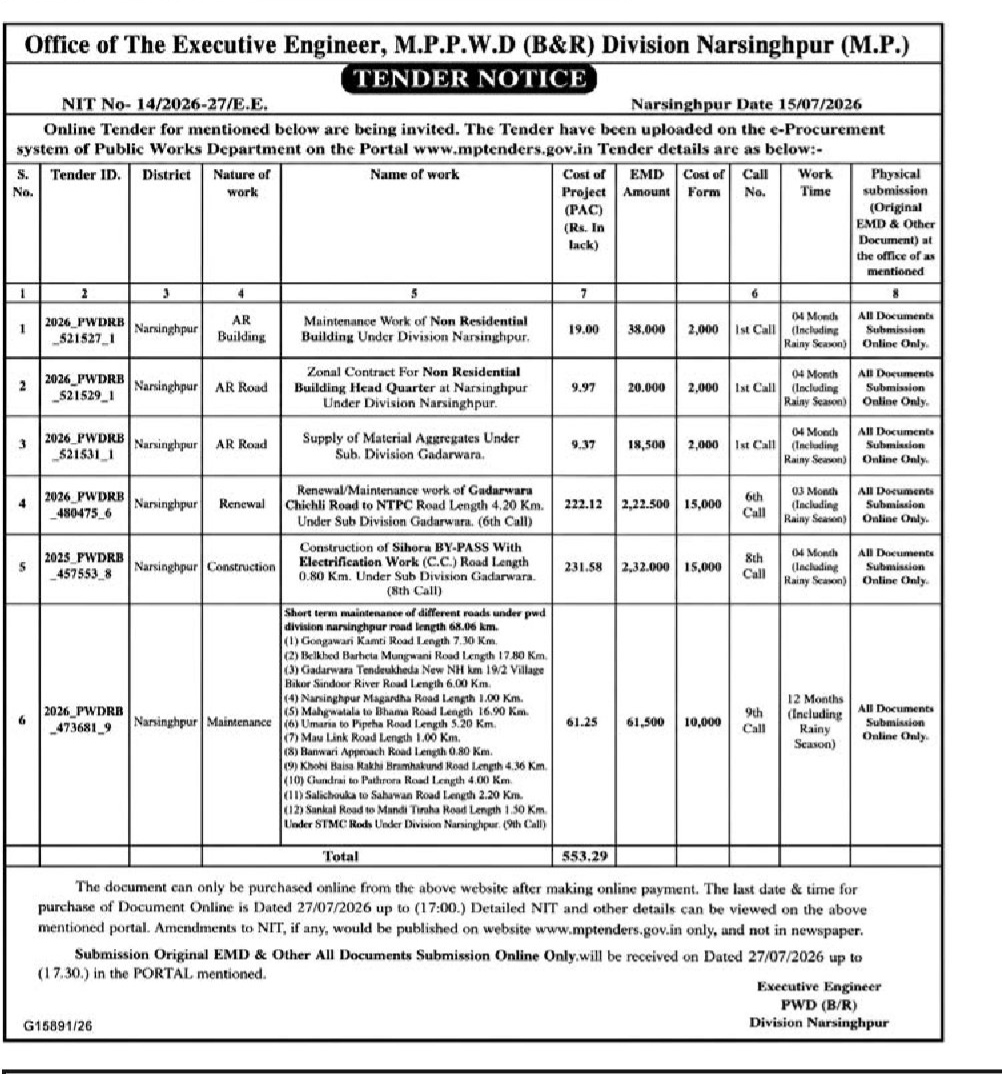 TENDER NOTICE — Office of The Executive Engineer, M.P.P.W.D (B&R) Division Narsinghpur (M.P.)