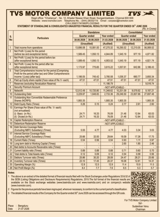 TVS Motor Company Limited: Standalone & Consolidated Unaudited Financial Results (Quarter Ended June 30, 2026)