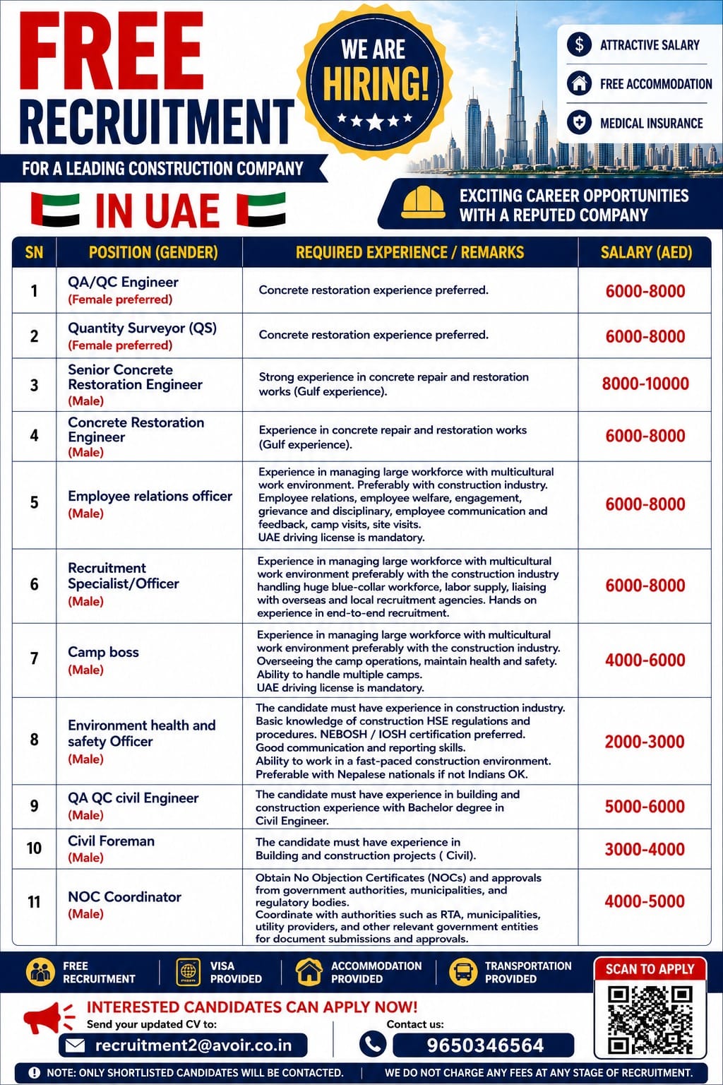 Urgent Hiring: Construction Roles in the UAE