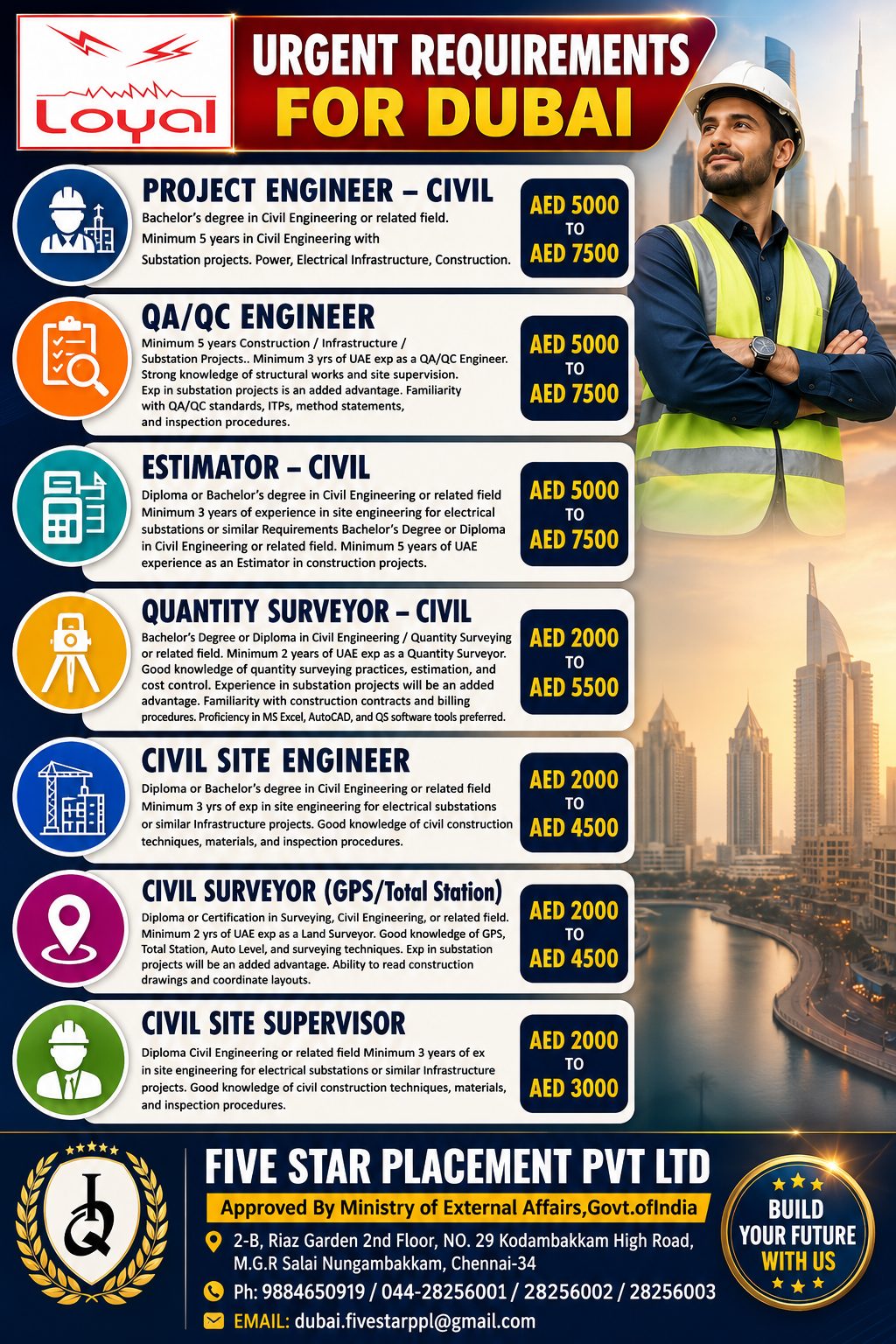 Urgent Job Vacancies for Dubai