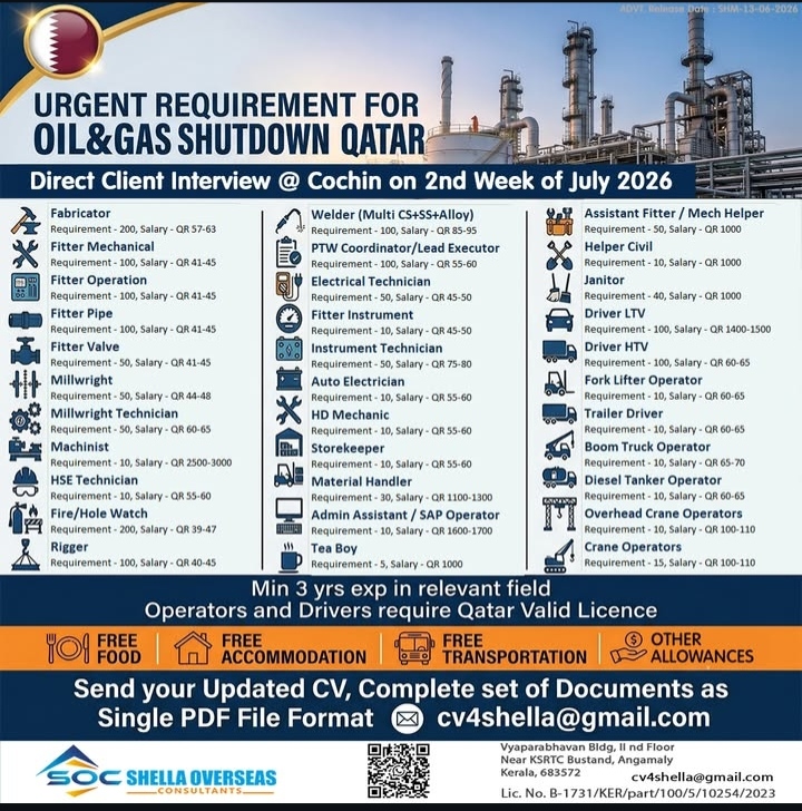 Urgent requirement for qatar