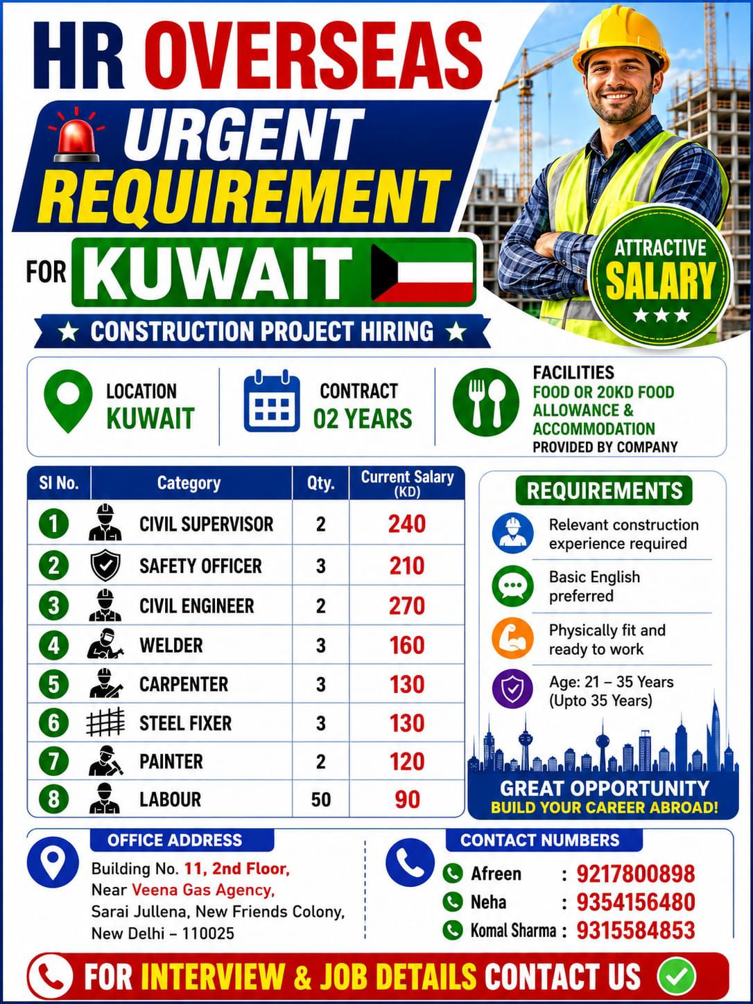 Urgent requirement in Kuwait