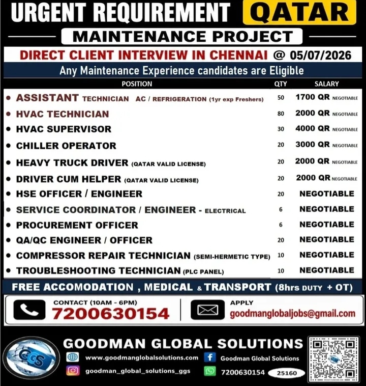URGWNT REQUIREMENT FOR MAINTENANCE At QATAR