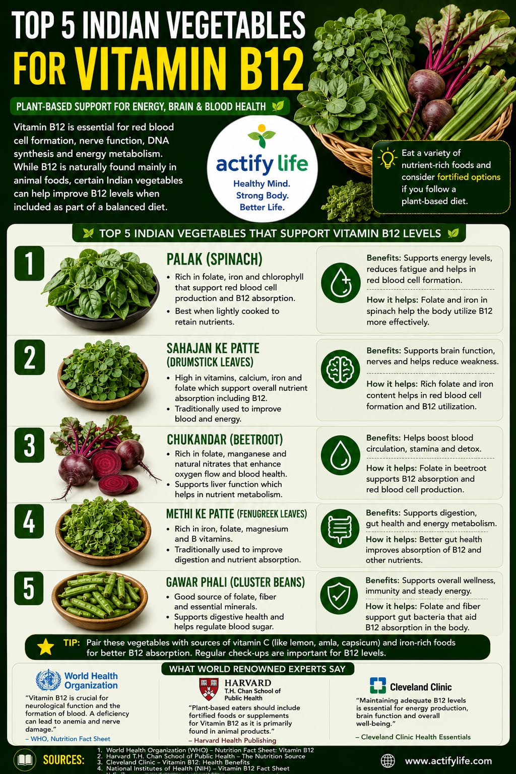 VITAMIN B12 vegetables