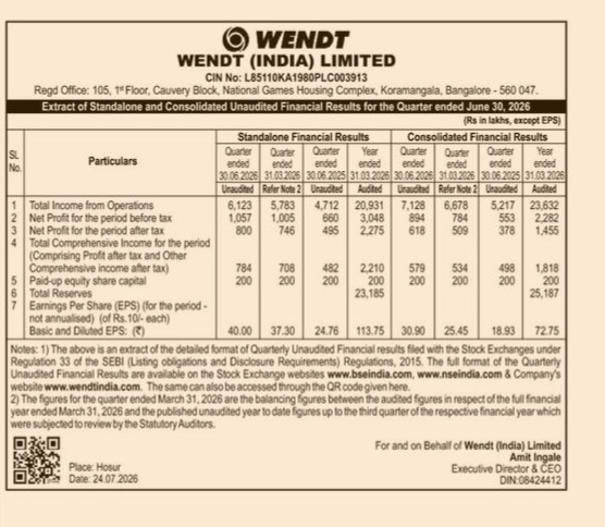 Wendt (India) Limited Unaudited Financial Results for Q1 Ended June 30, 2026