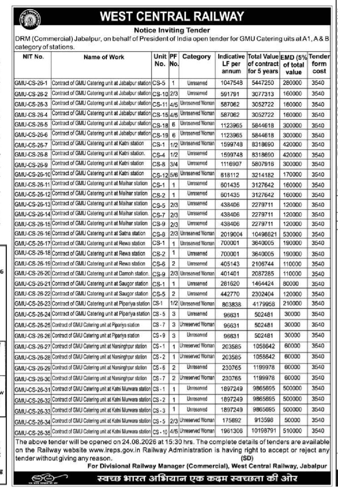 West Central Railway Notice Inviting Tender for GMU Catering Units (August 2026)