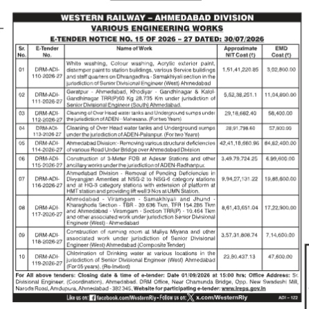 Western Railway Ahmedabad Division E-Tender Notice No. 15 of 2026–27