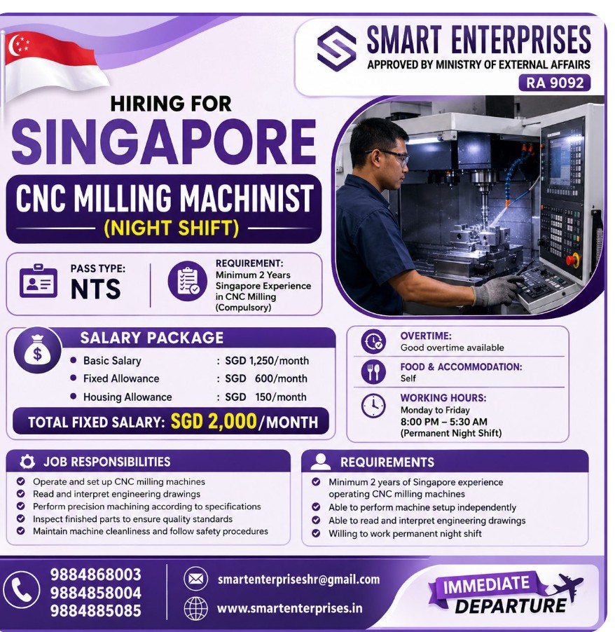 CNC MILLING MACHINIST required for Night shift