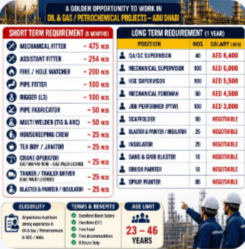HABSHAN – SHORT TERM & LONG TERM