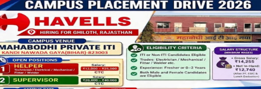 Havells Campus Placement Drive 2026 : for ITI and Non ITI candidates