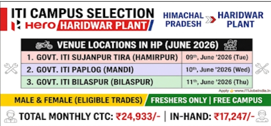 Hero Motocorp ITI Campus Placement 2026.