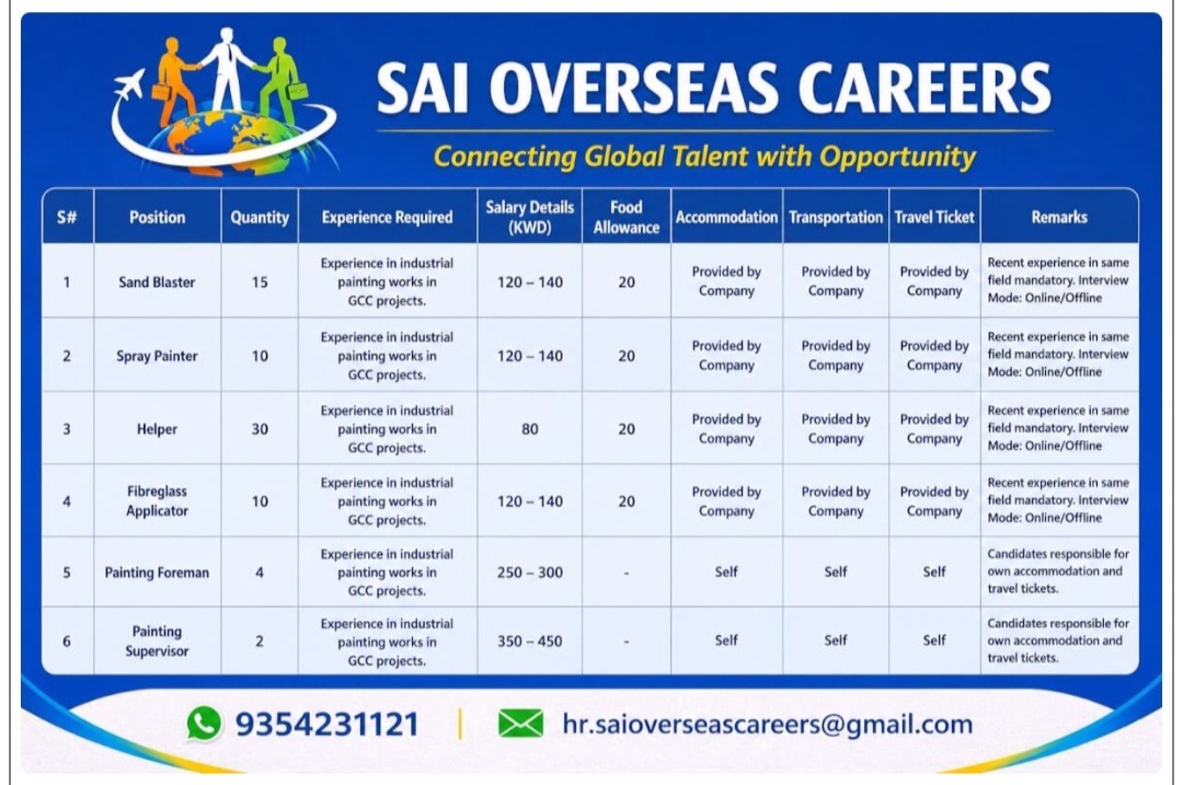 INDUSTRIAL PAINTING PROJECT HIRING FOR KUWAIT