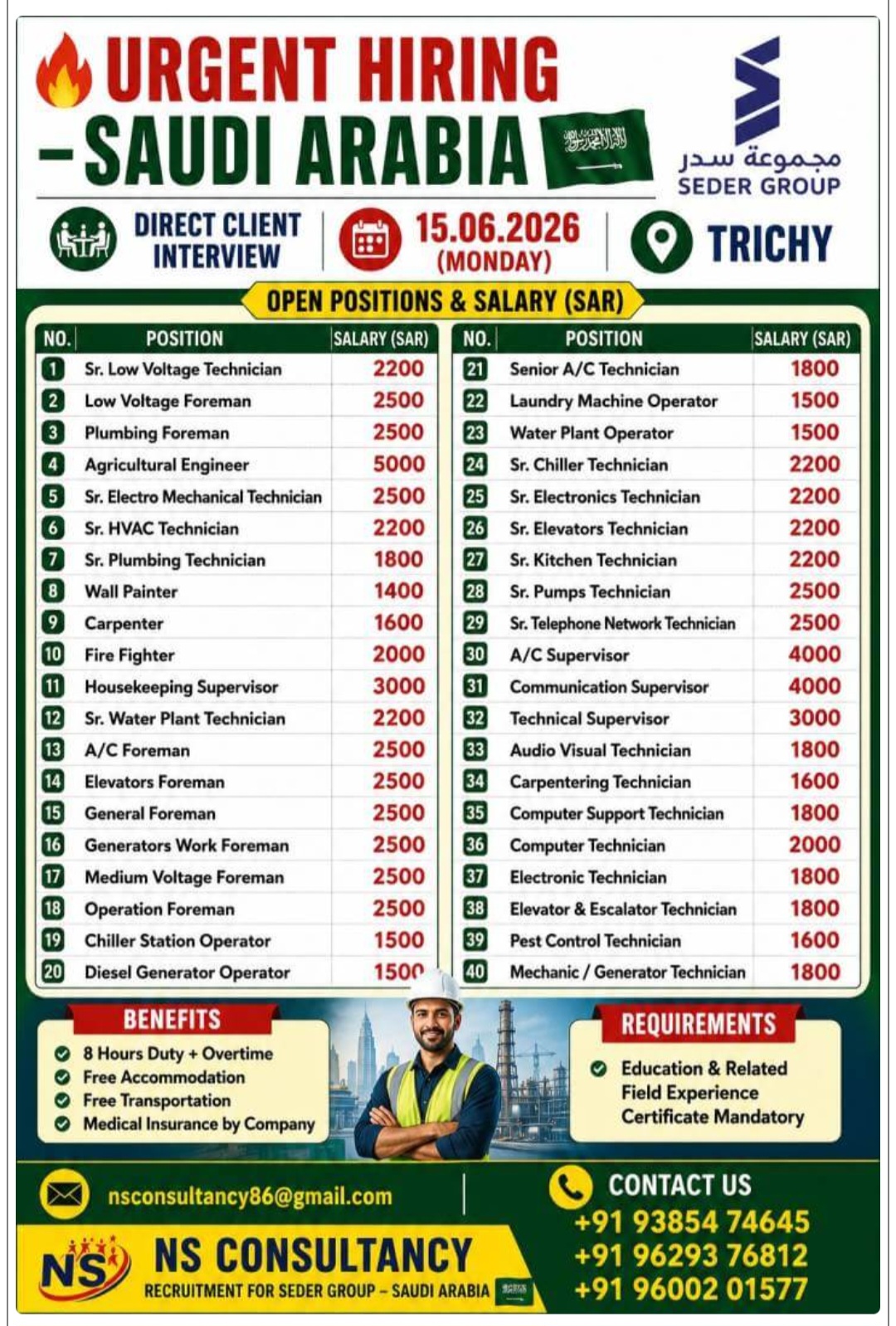LEADING COMPANY REQUIREMENT FOR SAUDI ARABIA