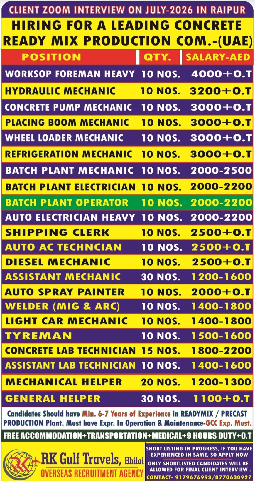 LEADING CONCRETE READY MIX COMPANY IS HIRING FOR DUBAI