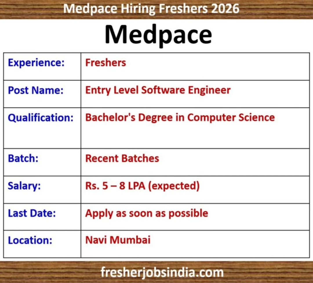 MEDPACE HIRING FRESHERS