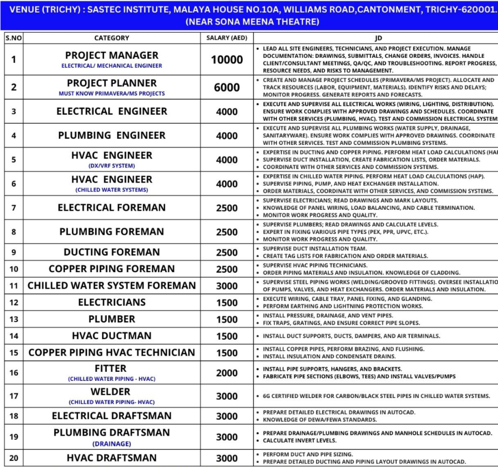 MEP Jobs in Dubai: Electrical Engineer, Plumbing Engineer, HVAC Technician Vacancies