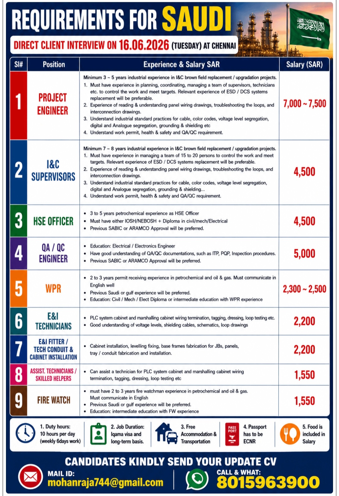 MULTIPLE JOB VACANCIES FOR SAUDI ARABIA