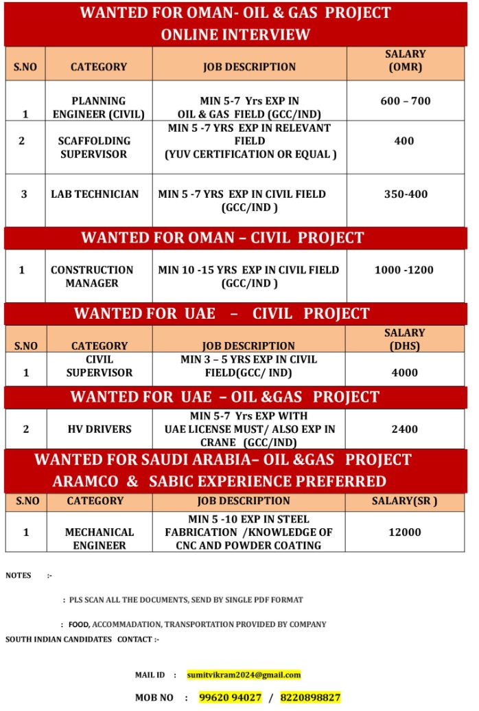 Oil and gas project requirement for Oman