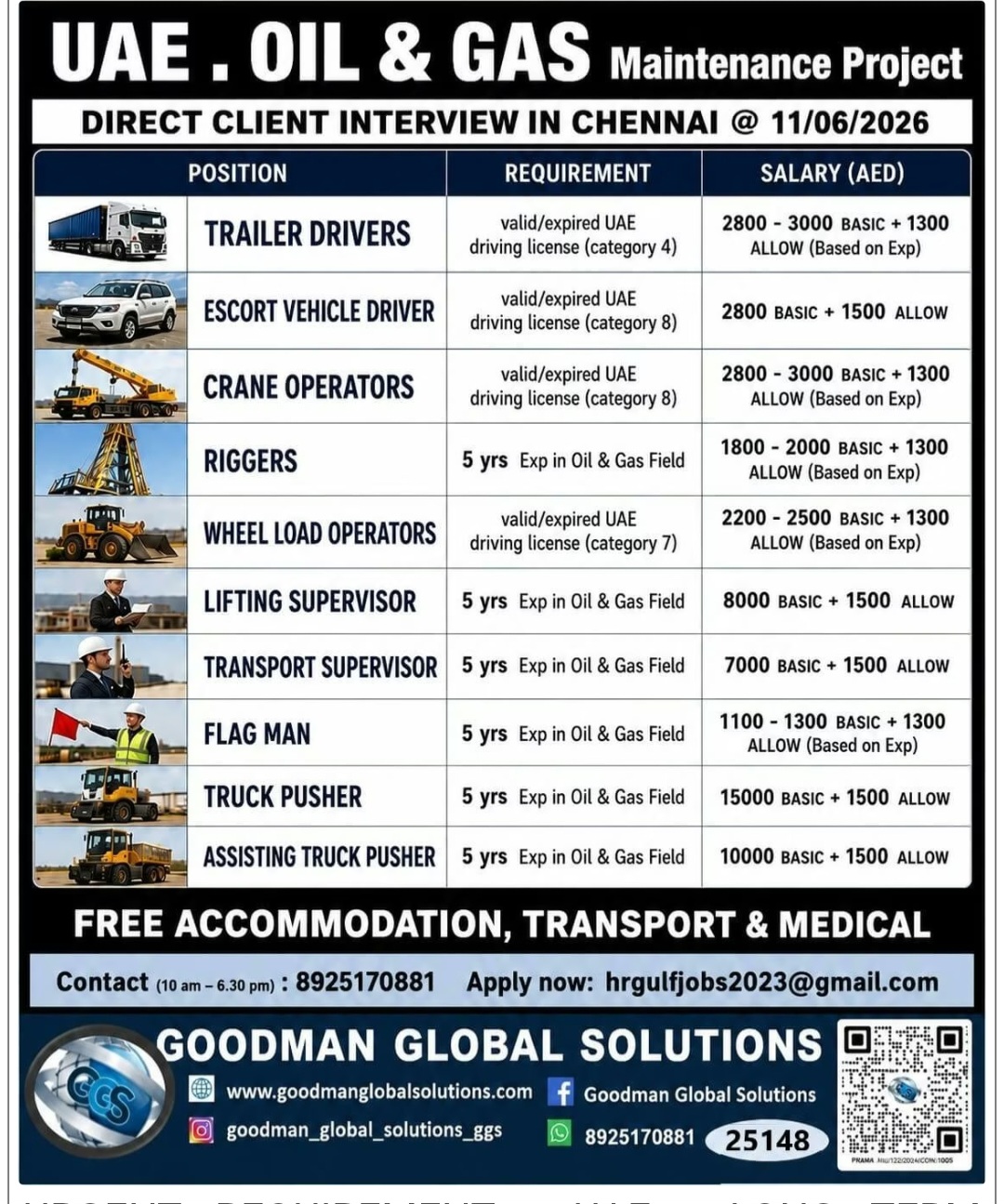 OIL &GAS PROJECT HIRING FOR UAE