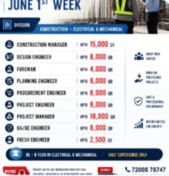 Qatar Jobs 2026 | Hexa Tech Hiring Construction, Electrical & Mechanical Engineers | Direct Interview in Trichy