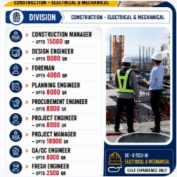 Qatar Jobs 2026 | Hexa Tech Hiring Construction, Electrical & Mechanical Engineers | Direct Interview on 3 JUNE in  Trichy