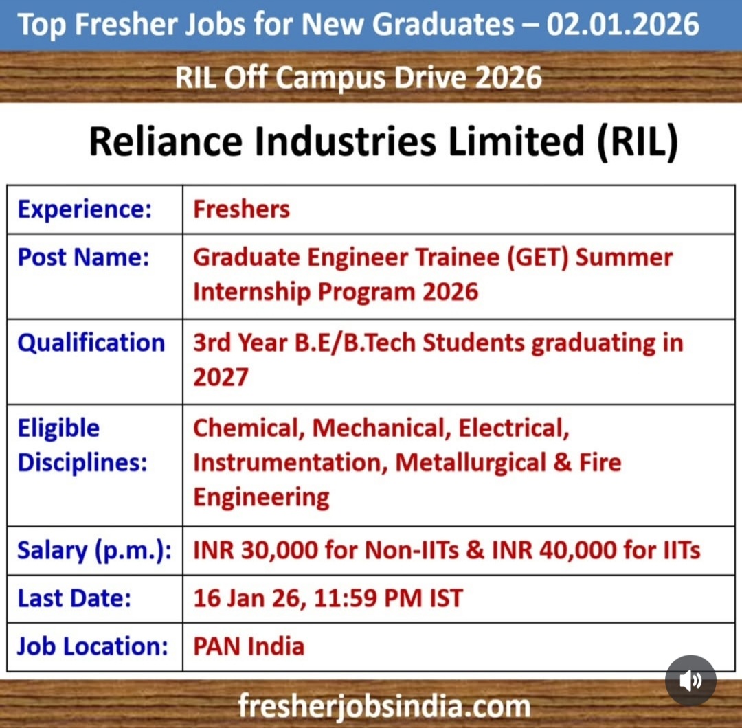 RELIANCE INDUSTRIES LIMITED