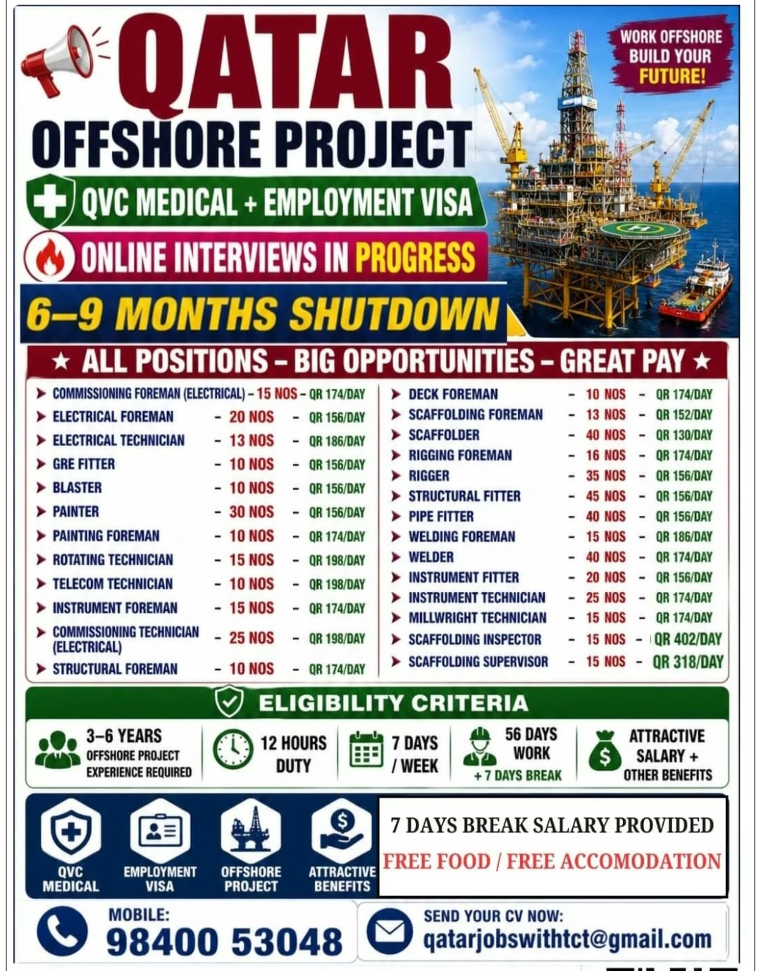 REQUIREMENT FOR OFFSHORE SHUTDOWN PROJECT