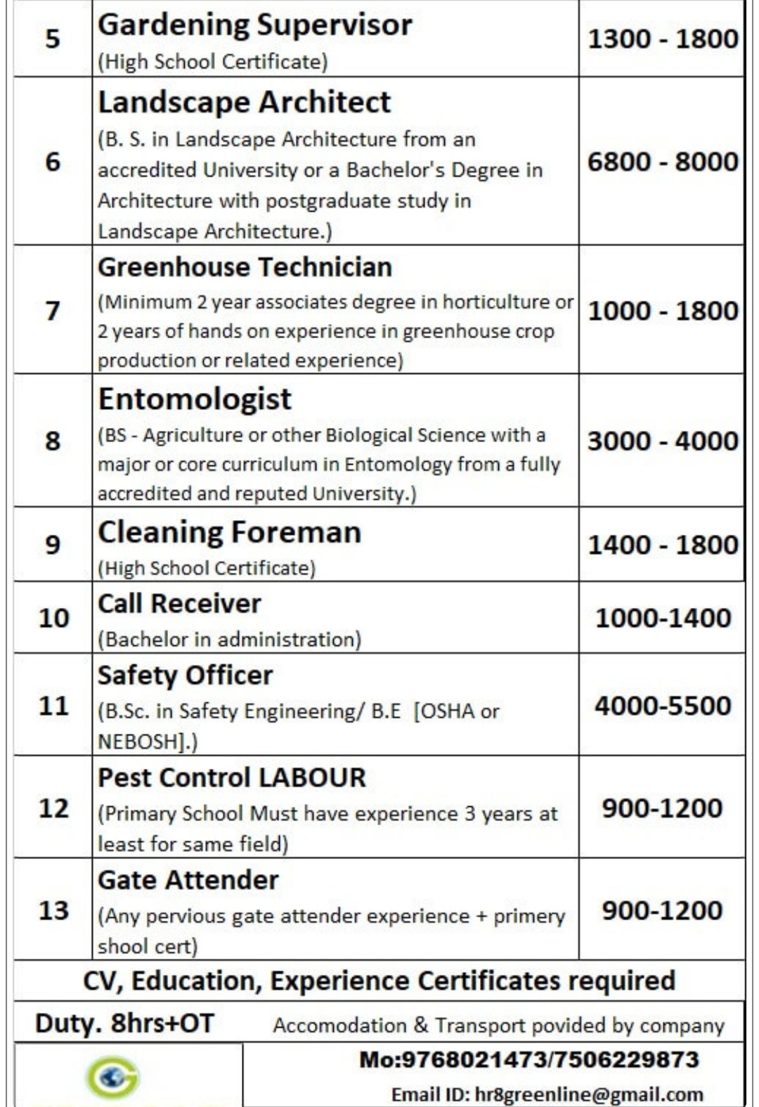 REQUIREMENT FOR REPUTED COMPANY IN KSA