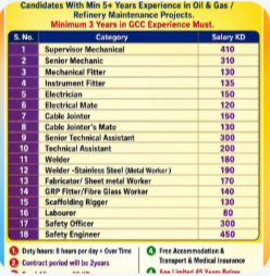 REQUIREMENTS FOR “KOC PROJECT” KUWAIT