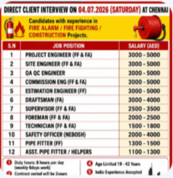 REQUIREMENTS FOR “NAFFCO” ABUDHABI DIRECT CLIENT INTERVIEW ON 04.07.2026 (SATURDAY) AT CHENNAI