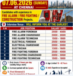 REQUIREMENTS FOR “NAFFCO” DUBAI – DIRECT CLIENT INTERVIEW ON 07.06.2026 (SUNDAY) AT CHENNAI