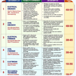 REQUIREMENTS FOR OMAN
