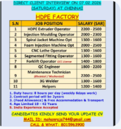 REQUIREMENTS FOR SAUDI – DIRECT CLIENT INTERVIEW ON 07.02.2026 (SATURDAY) AT CHENNAI
