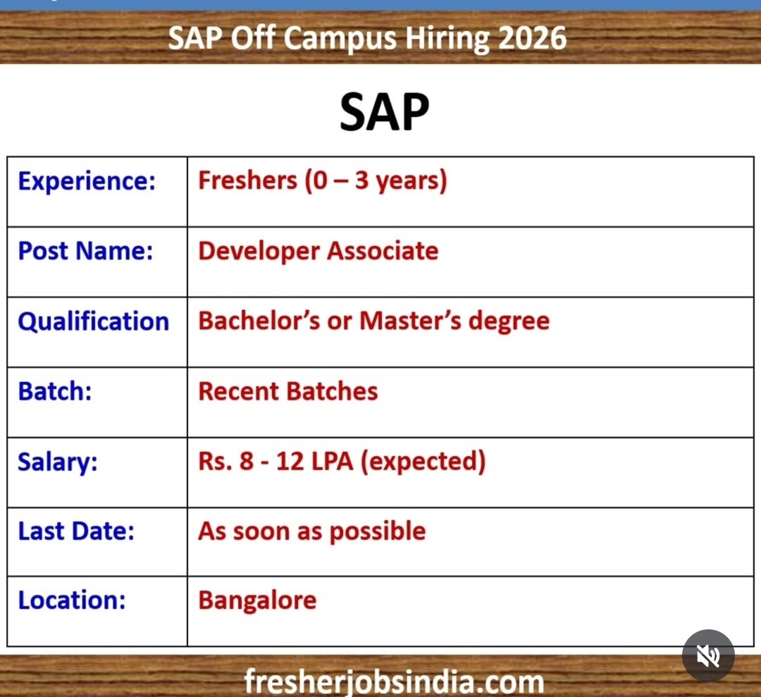 SAP OFF CAMPUS HIRING