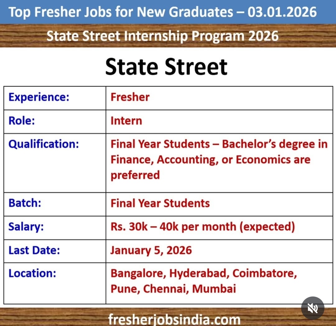 STATE STREET INTERNSHIP PROGRAM 2026