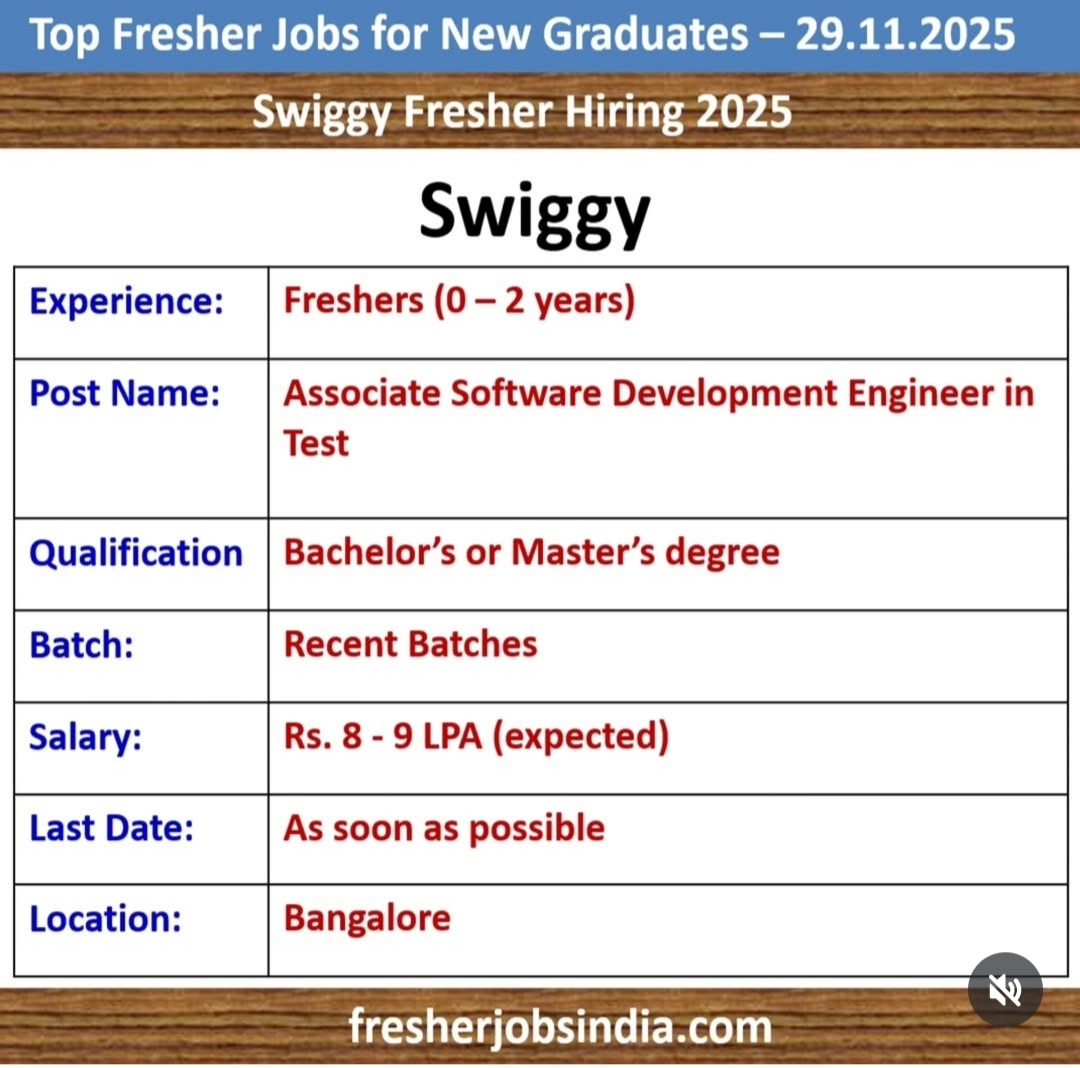 SWIGGY IS HIRING FRESHERS 2025