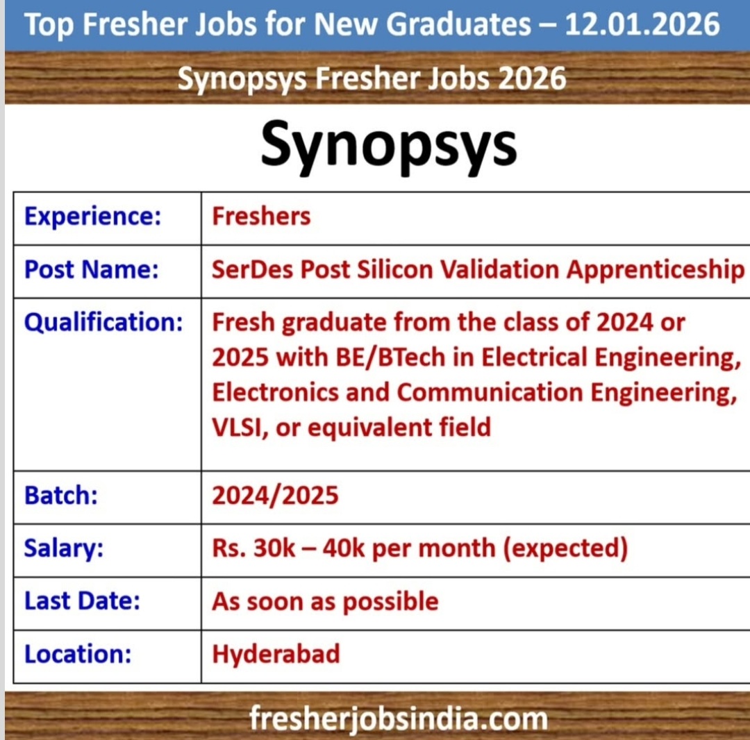 SYNOPSYS FRESHERS JOB 2026