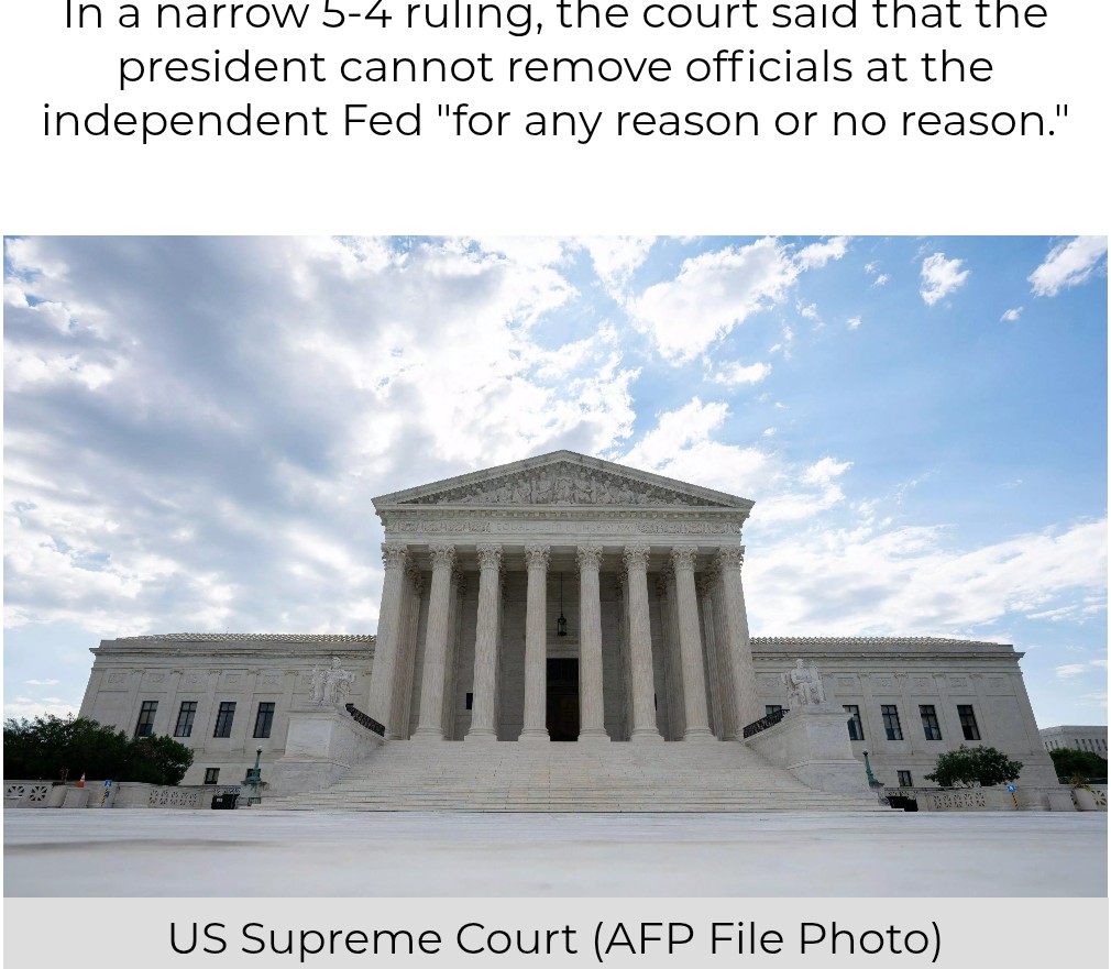 Trump’s Attempt to Fire Fed Governor Blocked by US Supreme Court