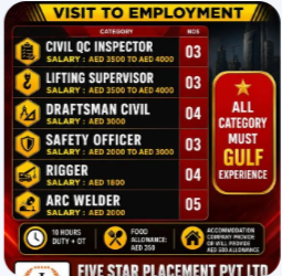 URGENT REQUIREMENT FOR ABUDHABI