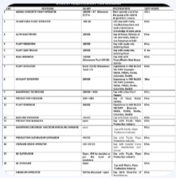 URGENT REQUIREMENT FOR BAHRAIN