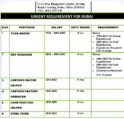 URGENT REQUIREMENT FOR DUBAI