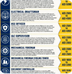 URGENT REQUIREMENT FOR DUBAI