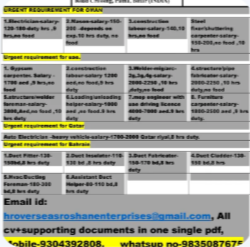 URGENT REQUIREMENT FOR QATAR