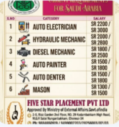 URGENT REQUIREMENT FOR SAUDI ARABIA