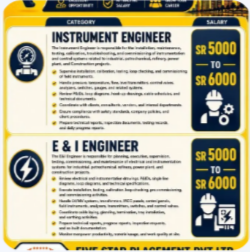 URGENT REQUIREMENT FOR SAUDI ARABIA