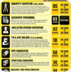 URGENT REQUIREMENT FOR SAUDI ARABIA